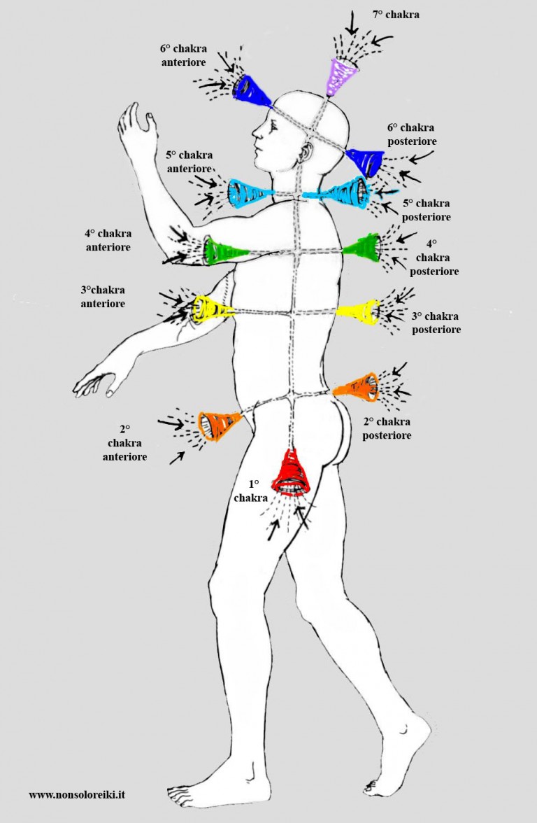 chakra-anteriori-e-posteriori – Non Solo Reiki